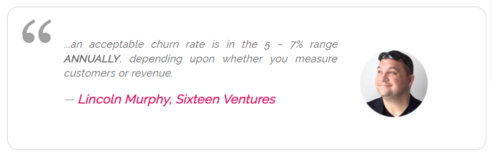 Churn Rate