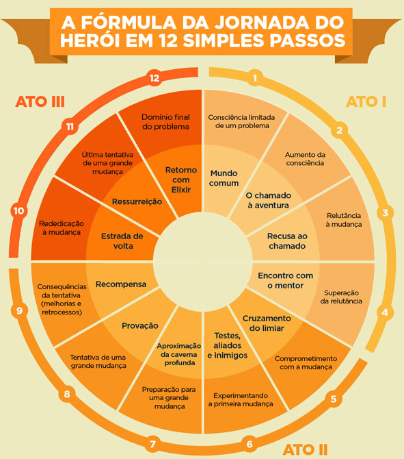 O que é CRM e para que serve