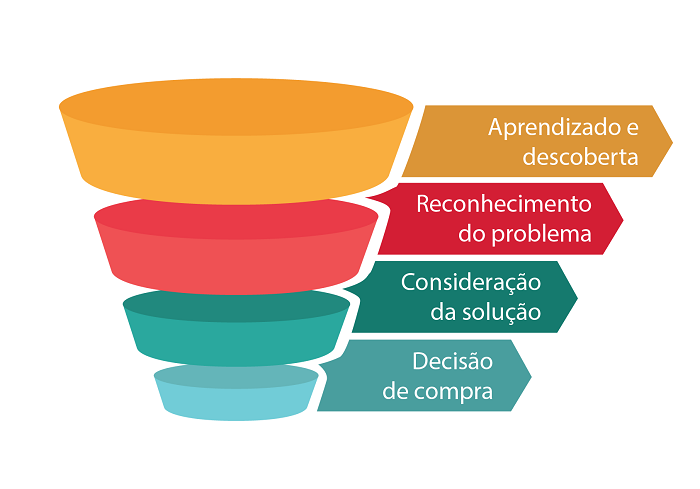 O que é pipeline de vendas