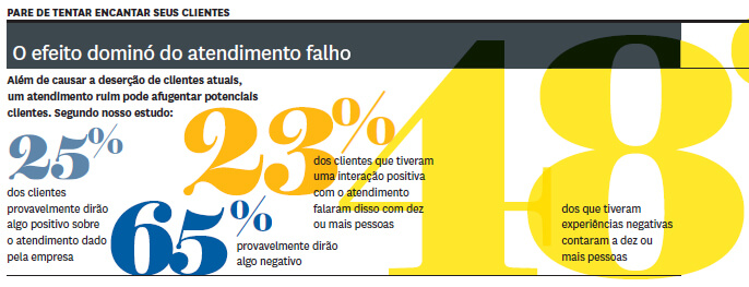processo de atendimento ao cliente