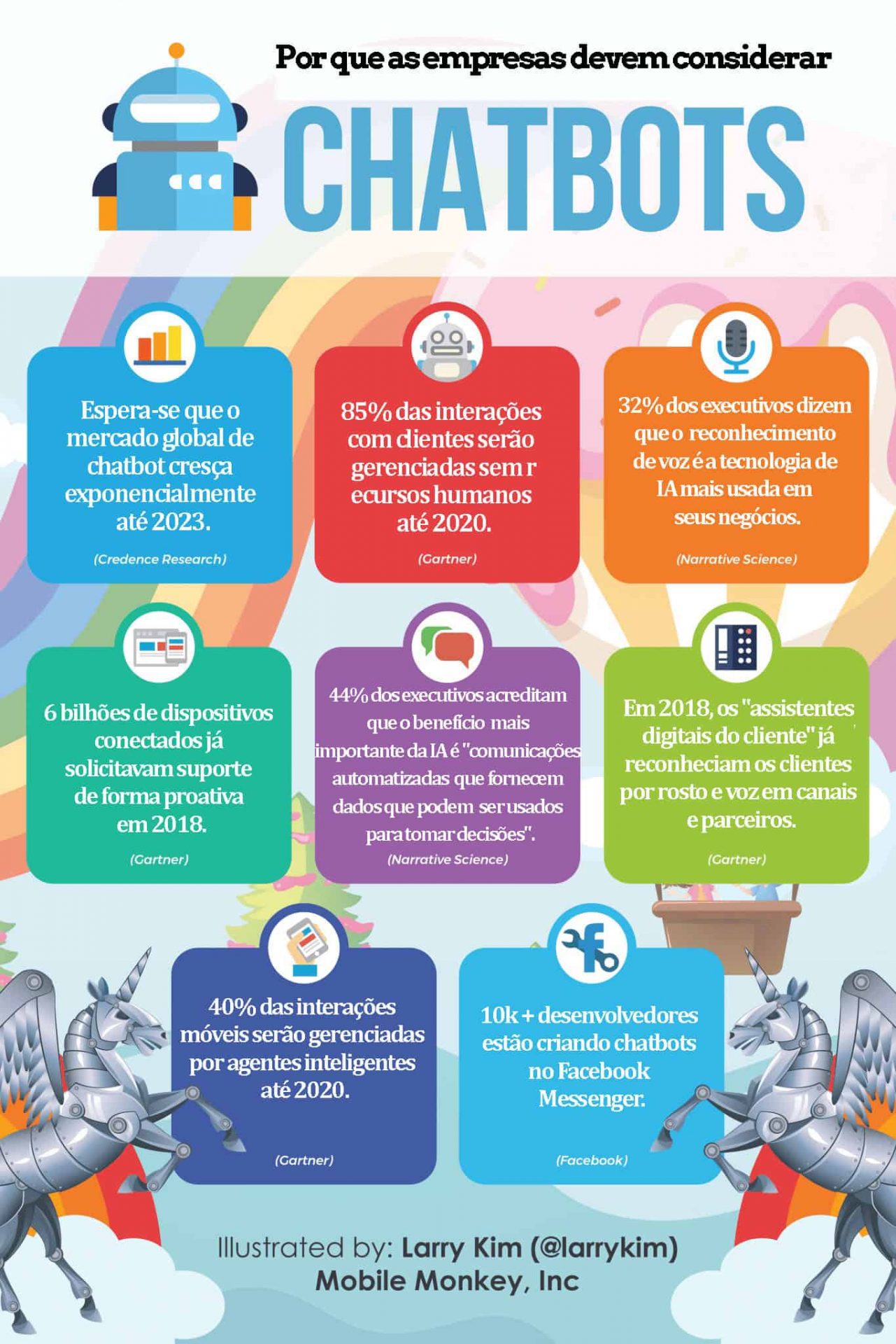 infografico-leads-chatbot