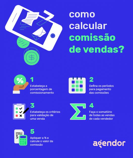 Infográfico - como calcular comissão de vendas