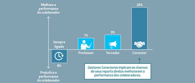 grafico-perfil-gestores