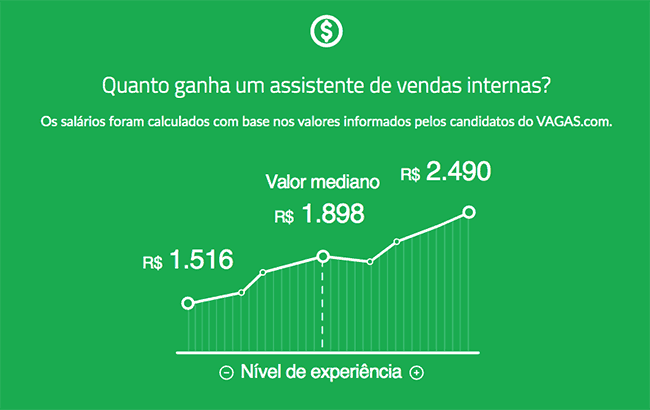 Assistente de vendas internas