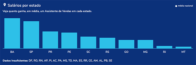 Assistente de vendas internas