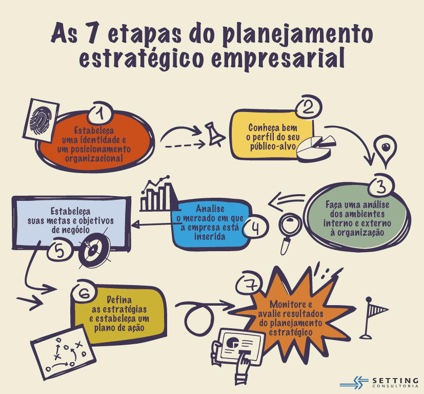 dicas de planejamento estratégico