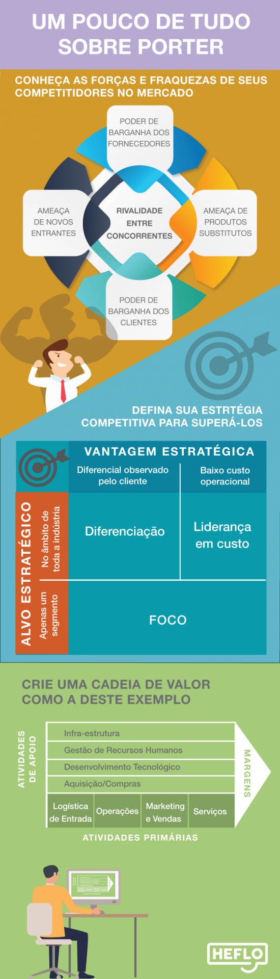 ideias de planejamento estratégico