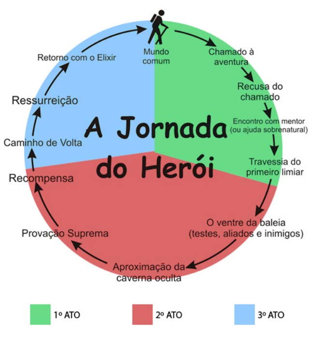 exemplos de storytelling