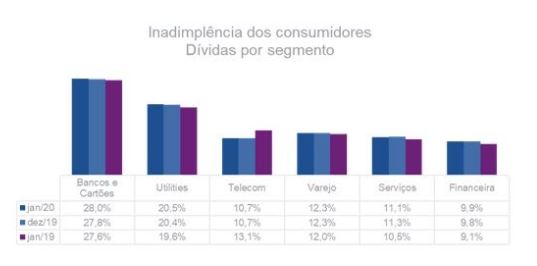 grafico-inadimplencia-serasa