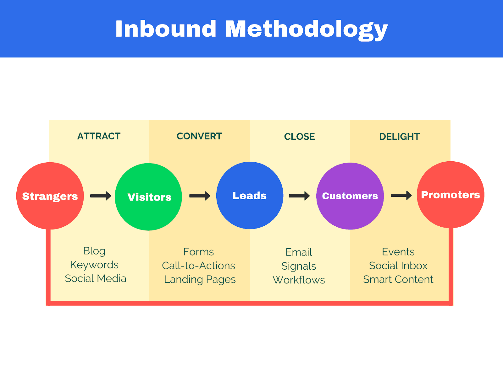 estrategia-leads-inbound