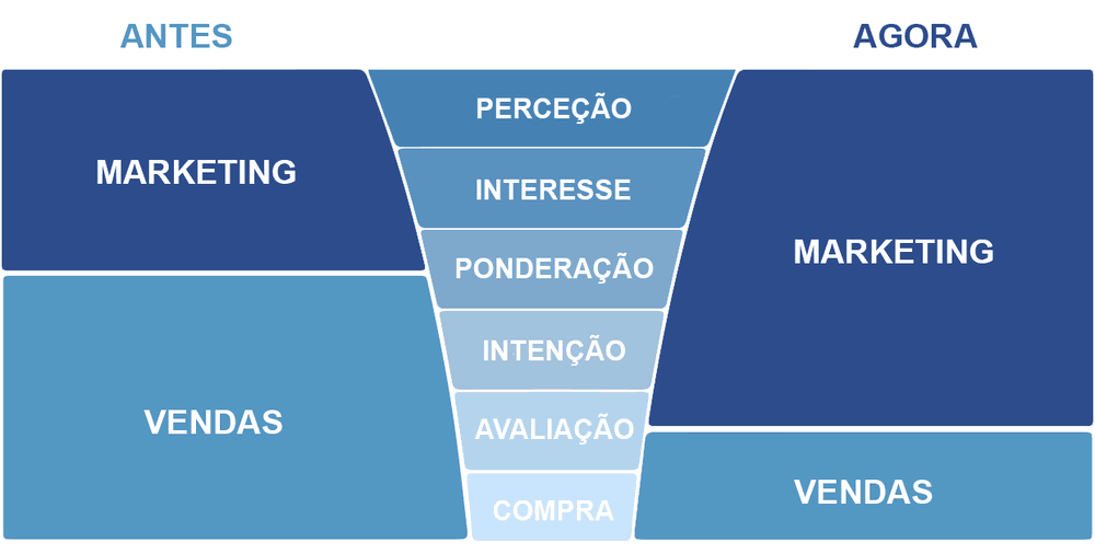 tudo-sobre-vendas-1