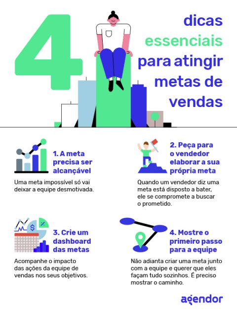 dicas-essenciais-para-atingir-metas-de-vendas