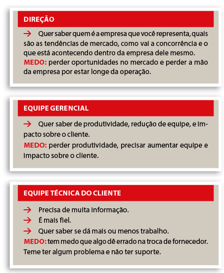 dicas de venda técnica consultiva
