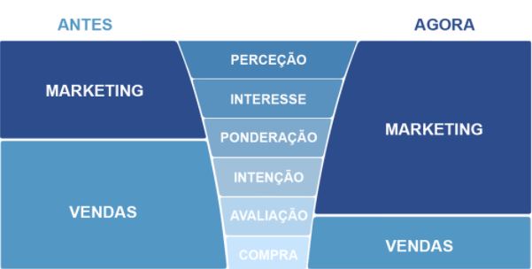 marketing-vendas