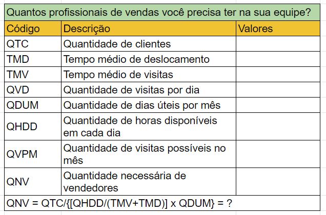 como-calcular-o-tamanho-da-forca-de-venda