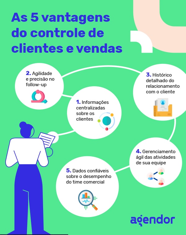 As-5-vantagens-do-controle-de-clientes-e-vendas