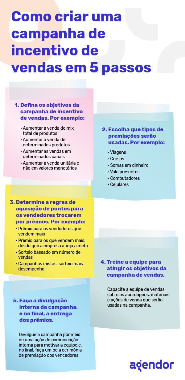 Como-criar-uma-campanha-de-incentivo-de-vendas-em-5-passos_V2
