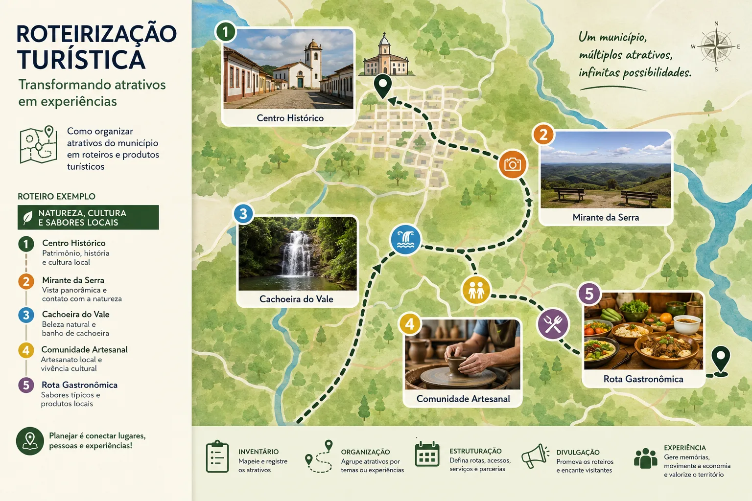 Roteirização turística: como transformar atrativos em produto