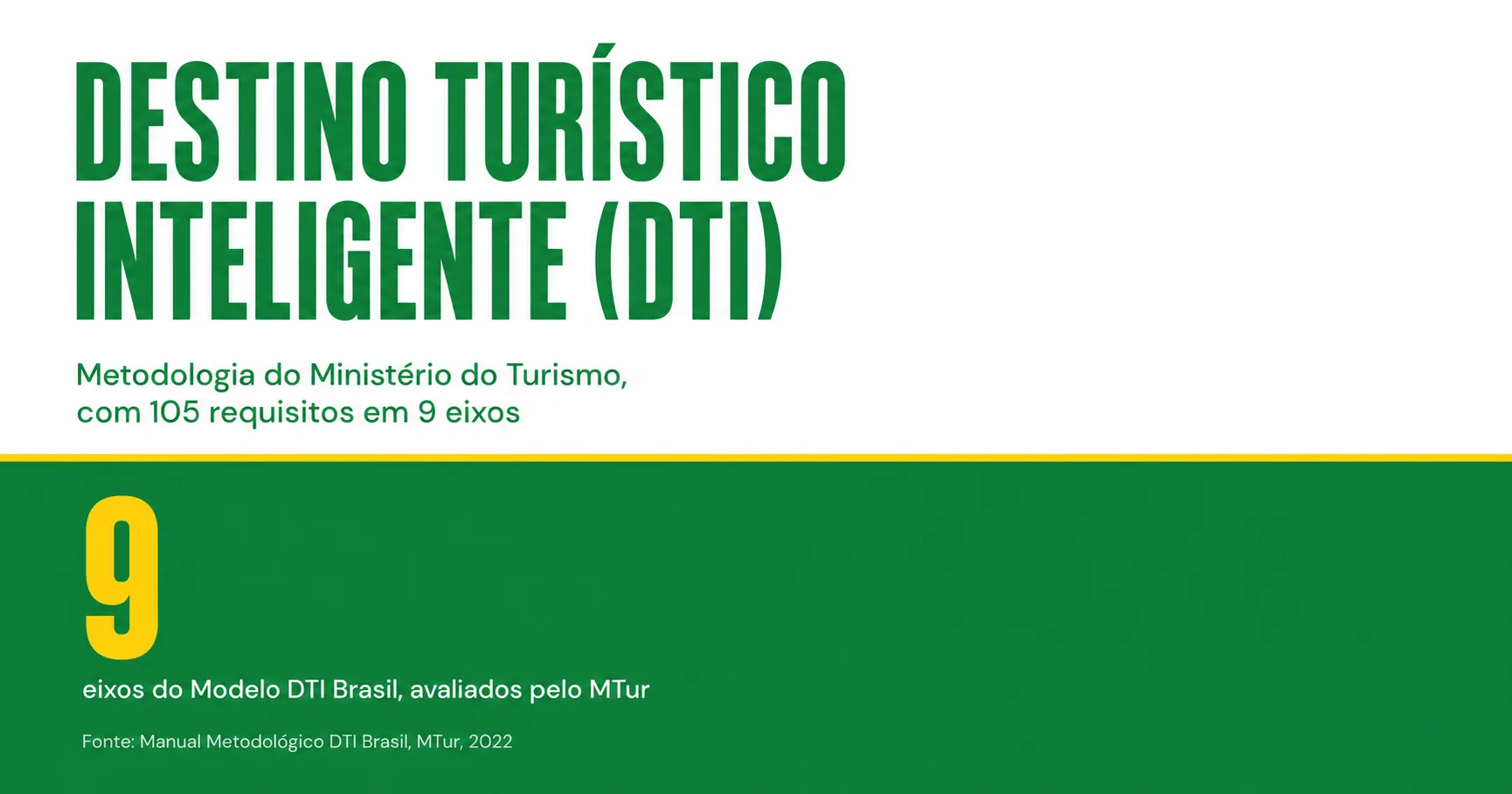 Destino Turístico Inteligente (DTI): o que é e os 9 eixos