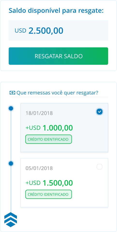 Exemplo de visualização do fluxo da Remessa Online