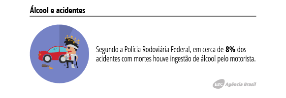 Alcool e acidentes