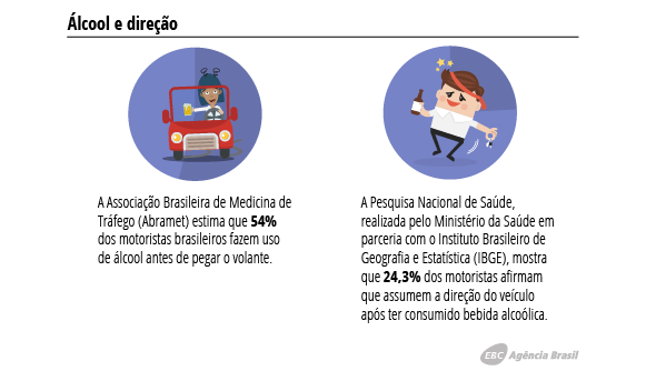Alcool e direcao