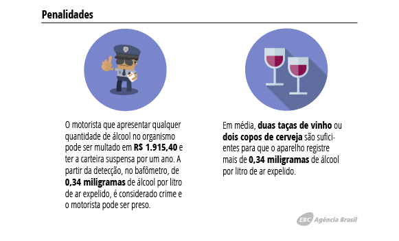 Penalidades