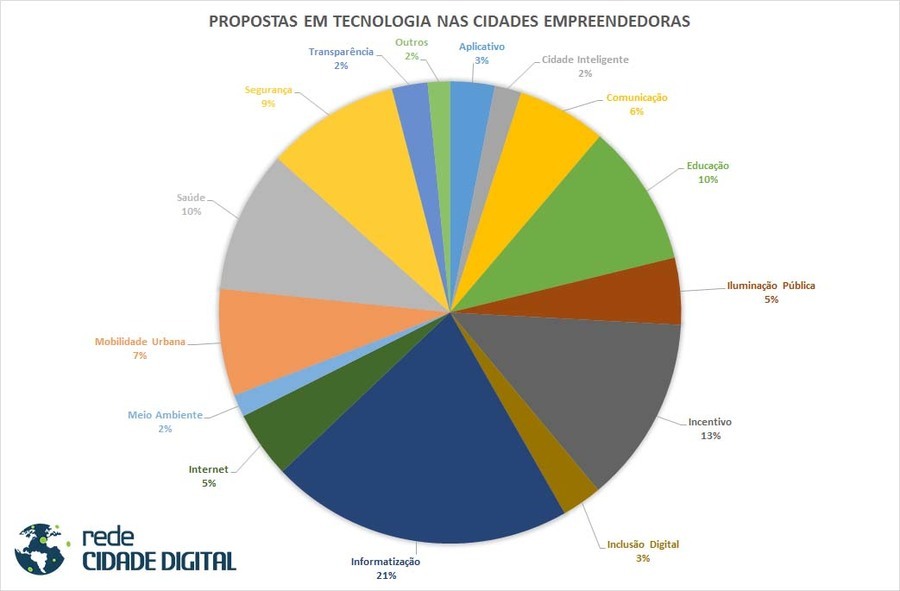 Gr%c3%a1fico 1