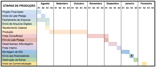 https://s3-sa-east-1.amazonaws.com/cdn.br.catarse/uploads/redactor_rails/picture/data/110468/Captura_de_tela_2017-07-05_18.59.32.png
