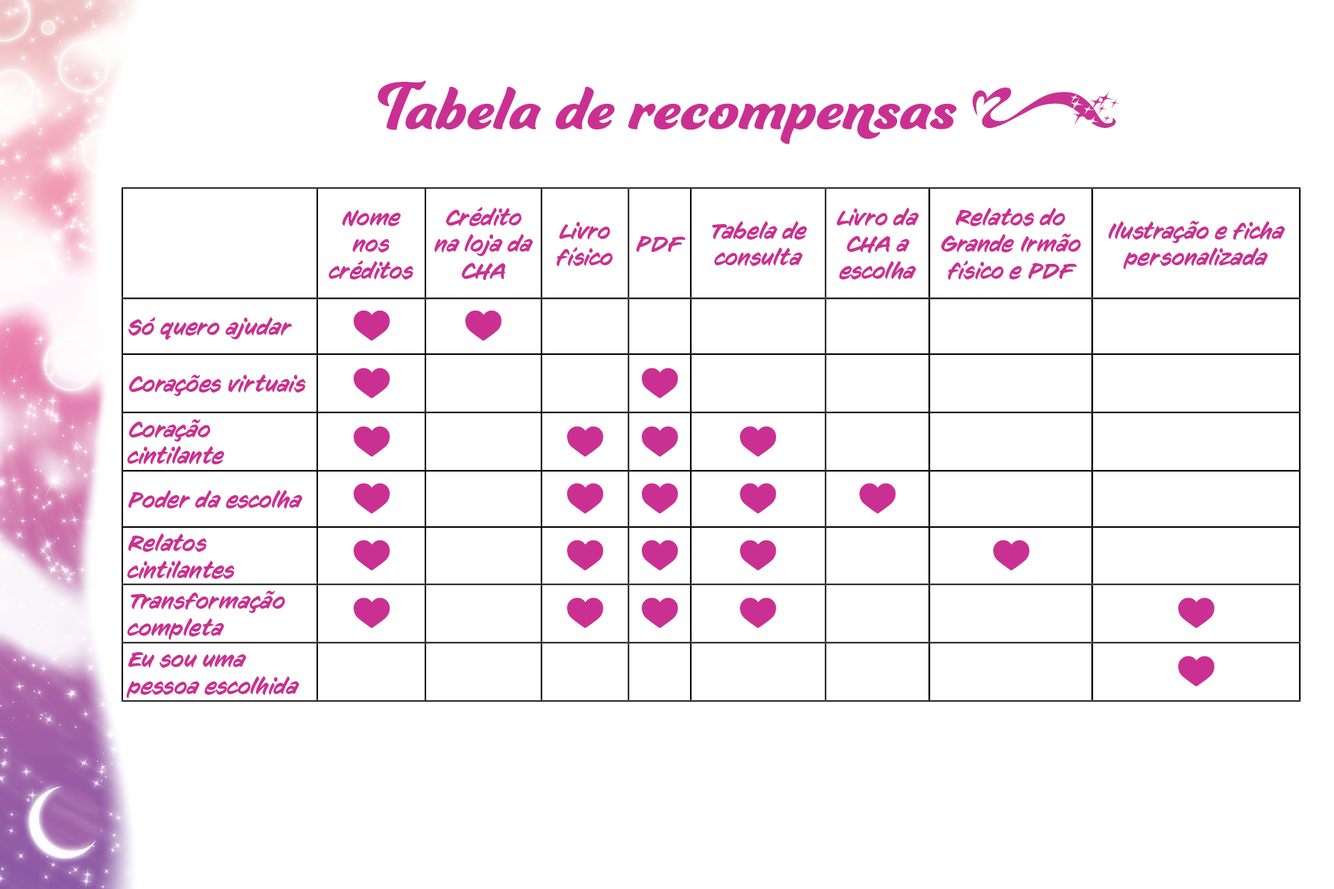 Glitter Hearts - Tabela de Recompensas