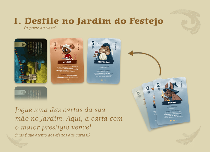 Explicação de como jogar Aristofarsa, primeiro os jogadores colocam cartas para desfilar no jardim do festejo, a parte da vaza do jogo, aqui o maior prestígio vence.