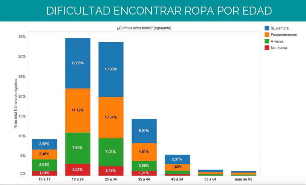Ley de Talles