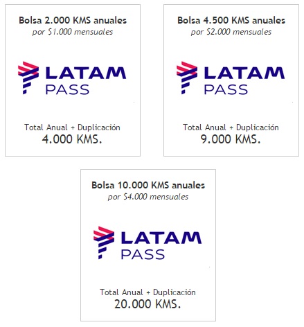 Bolsa de Kilómetros LATAM Pass Movistar Bolsa de Kilómetros LATAM Pass Movistar