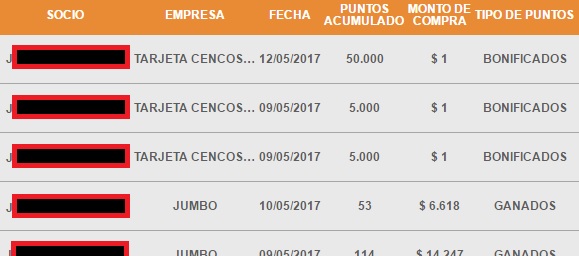 Puntos Bonificados en Cencosud Puntos Bonificados en Cencosud