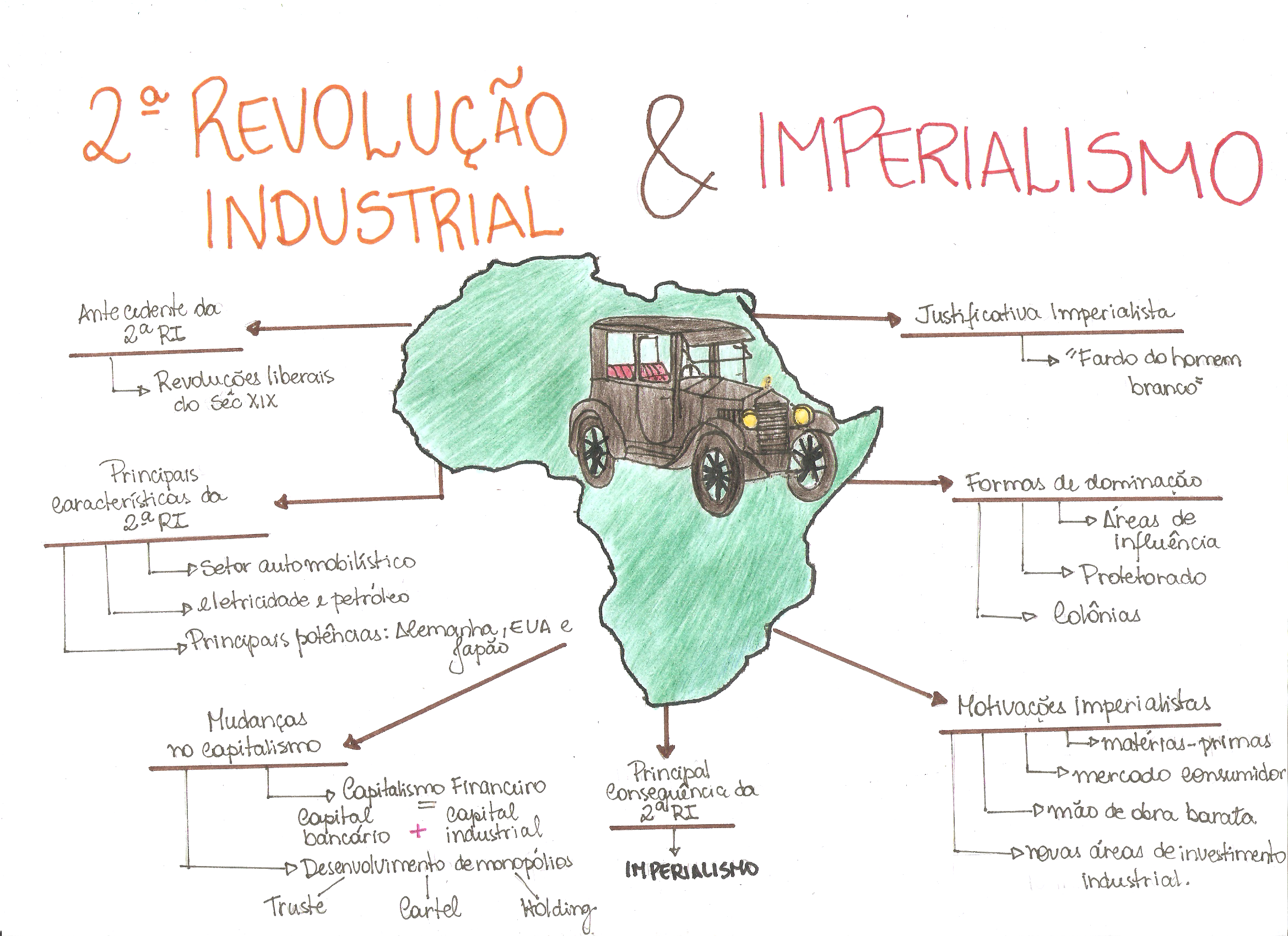 Mapa Mental 1 2 3 Revolução Industrial