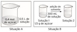 Como Ocorrem os Processos de Diluição e Misturas de Soluções