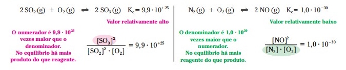 O Que É Equilíbrio Químico