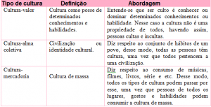 o-que-e-cultura
