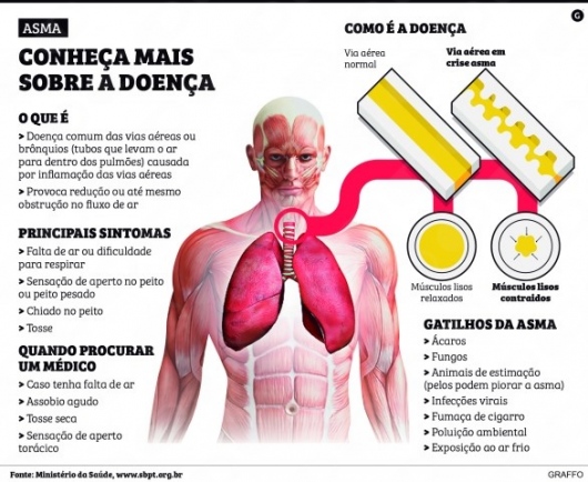 Rodrigo De Castro Sousa-1