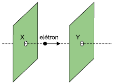 Eletrostática - Direção e Intensidade de Campo Elétrico 38426579-70f1-40c0-8985-b9d394b70540