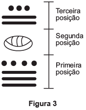 Questão 1186739 INEP (ENEM) - Participante (ENEM)