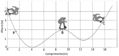 Questão 2155201 CEBRASPE (CESPE) - 2022 - Professor (SEE PE)/Física