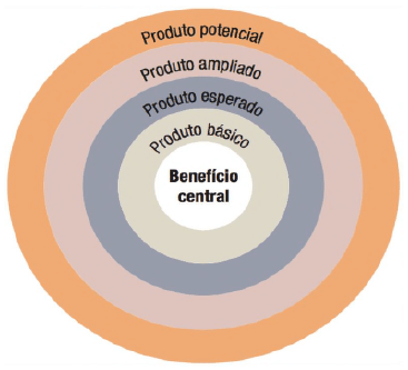 Questão 968866 FAU UNICENTRO - Analista (E-Paraná)/Marketing/2017