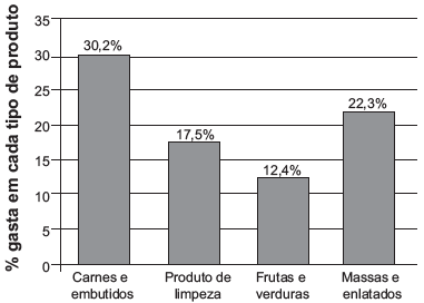 Questão 1186739 INEP (ENEM) - Participante (ENEM)