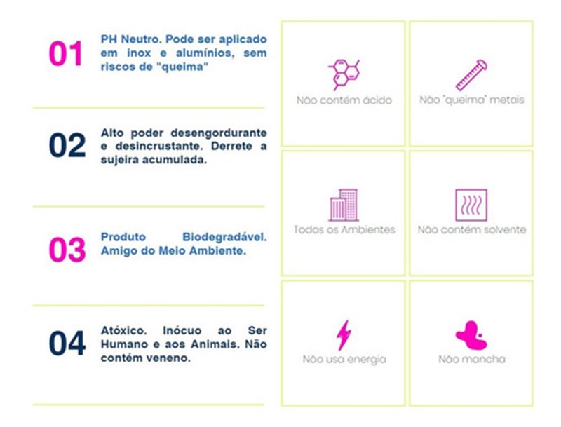 Desincrustante Desengordurante Limpeza Pesada Biodegradável
