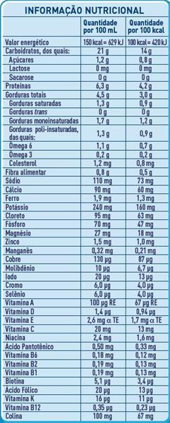 ISOSOURCE 1.5 sem fibras 6x1L BR