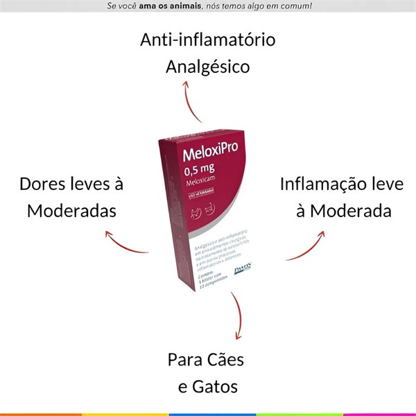 Meloxipro 0,5mg Anti-inflamatório Analgésico para Cães Gatos Meloxicam