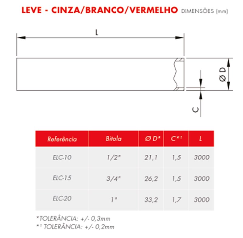 Tubo Eletroduto Rigido 3/4 CINZA