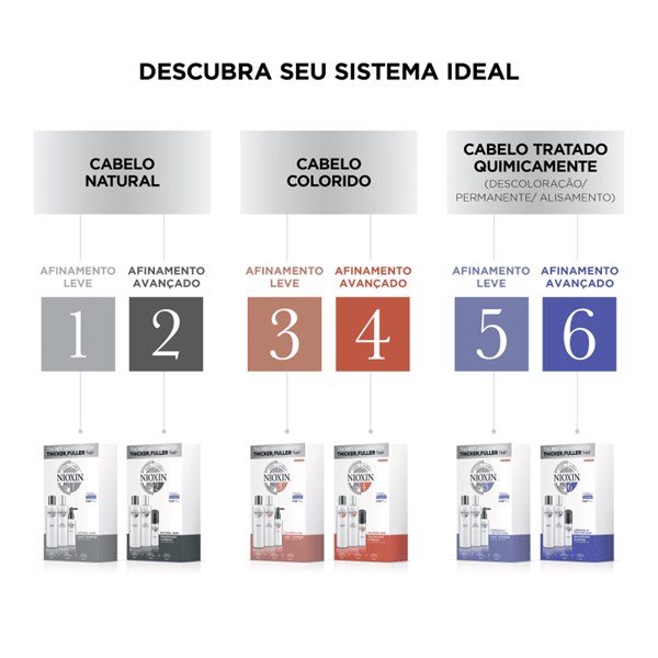 NIOXIN SISTEMA 2 - KIT COND SH 300ML LEA 100ML