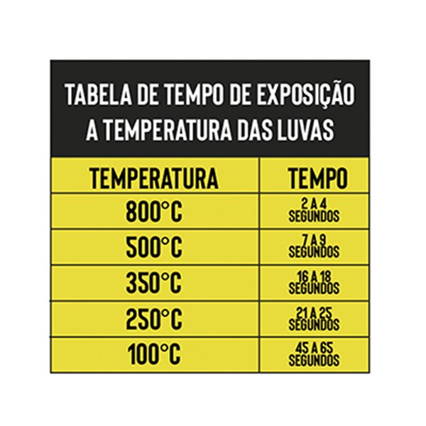 Luva Térmica Churrasco BBQ
